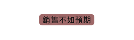 銷售不如預期
